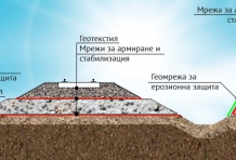 Железопътно строителство